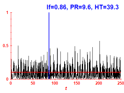 Survival probability